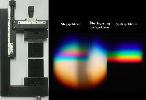 Darstellung einer Spiegelspaltblende, der damit erzeugten Spektren und Nachweis der Komplementarität durch Überlagerung